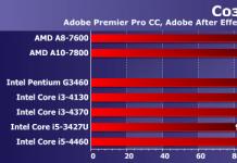 Процессоры Intel Core i3: характеристики и сравнение всех моделей, цены и отзывы Процессор intel core i3 3 поколения