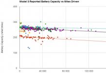 Устройство аккумуляторной батареи Tesla Model S